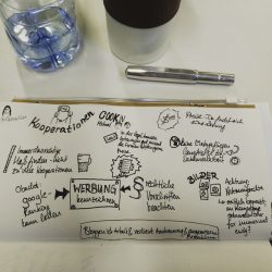 #blogstbc15 Sketchnote zur Session Kooperationen