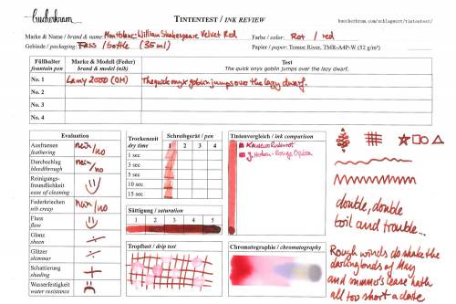 Tintentest Montblanc William Shakespeare Velvet Red: Testformular